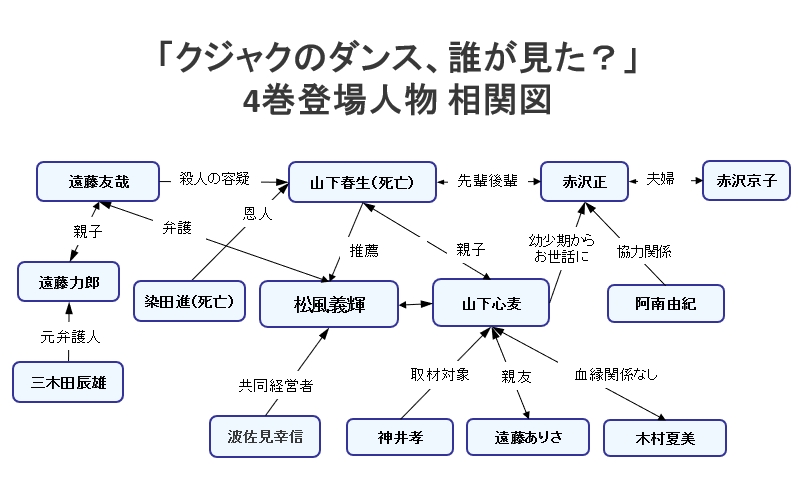 「クジャクのダンス、誰が見た？」相関図（4巻登場人物）