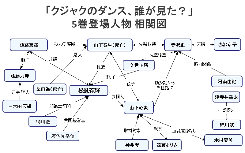 「クジャクのダンス、誰が見た？」相関図（5巻登場人物）