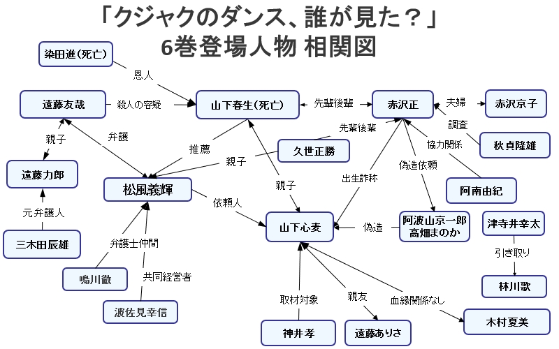 「クジャクのダンス、誰が見た？」相関図（6巻登場人物）